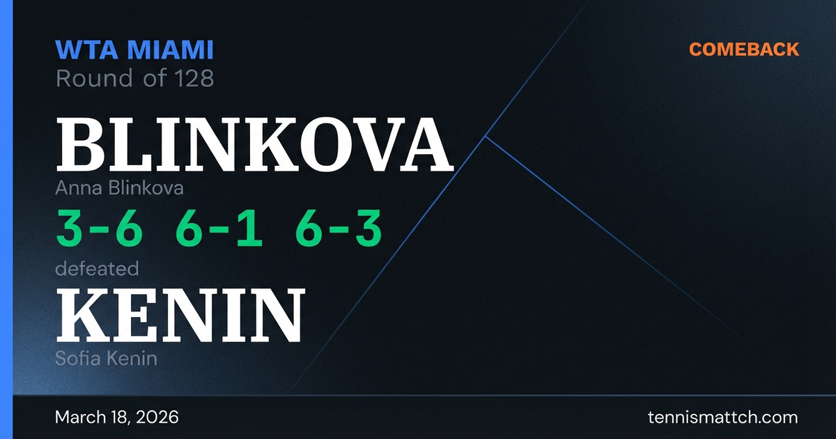 Anna Blinkova vs Sofia Kenin — Miami 2026