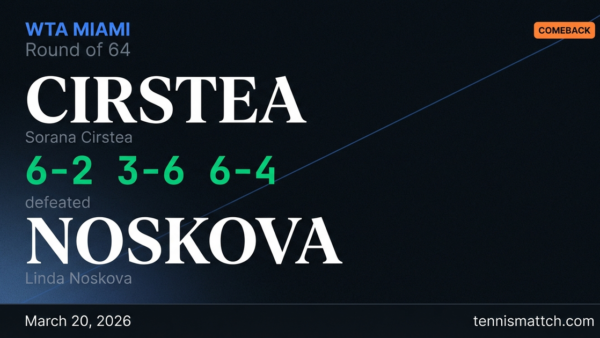 Sorana Cirstea vs Linda Noskova — Miami 2026