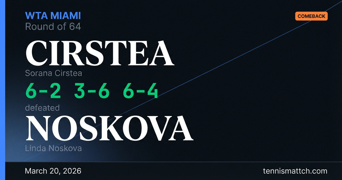 Sorana Cirstea vs Linda Noskova — Miami 2026