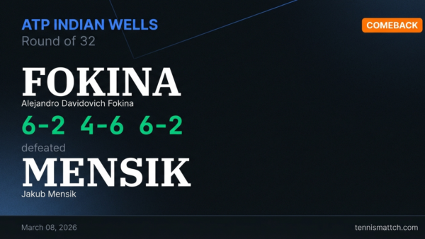 Alejandro Davidovich Fokina vs Jakub Mensik — ATP Indian Wells 2026
