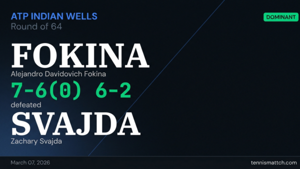 Alejandro Davidovich Fokina vs Zachary Svajda — ATP Indian Wells 2026