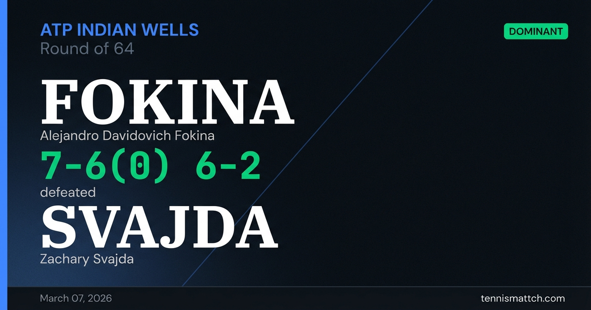 Alejandro Davidovich Fokina vs Zachary Svajda — ATP Indian Wells 2026