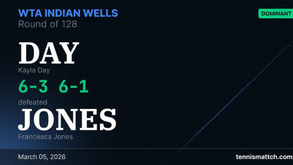 Kayla Day vs Francesca Jones — WTA Indian Wells 2026