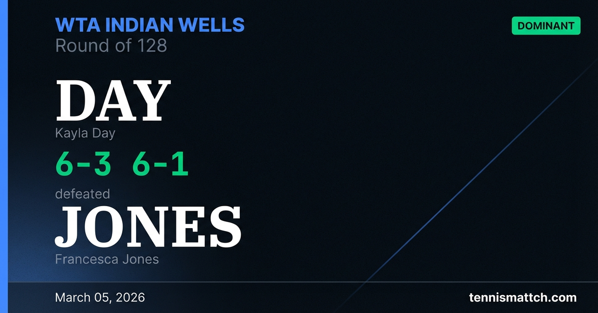 Kayla Day vs Francesca Jones — WTA Indian Wells 2026
