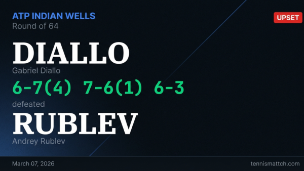 Gabriel Diallo vs Andrey Rublev — ATP Indian Wells 2026