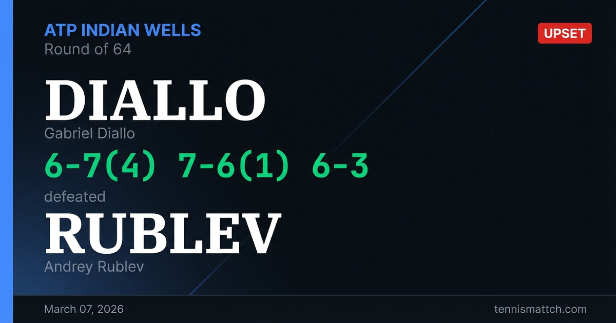 Gabriel Diallo vs Andrey Rublev — ATP Indian Wells 2026