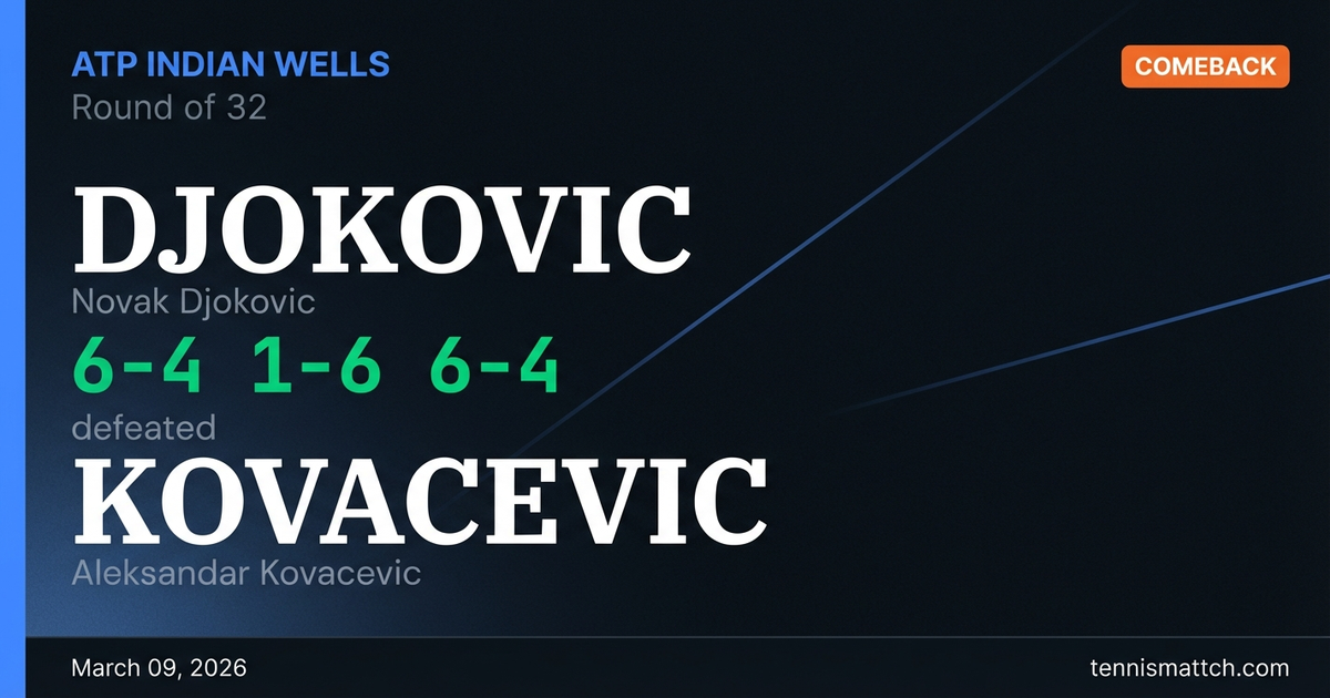 Novak Djokovic vs Aleksandar Kovacevic — ATP Indian Wells 2026