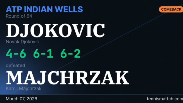 Novak Djokovic vs Kamil Majchrzak — ATP Indian Wells 2026