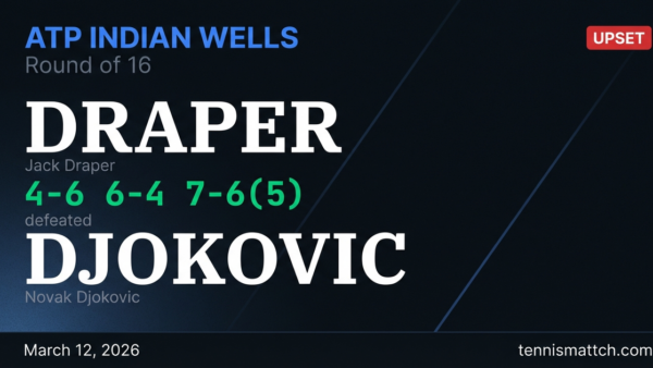 Jack Draper vs Novak Djokovic — ATP Indian Wells 2026