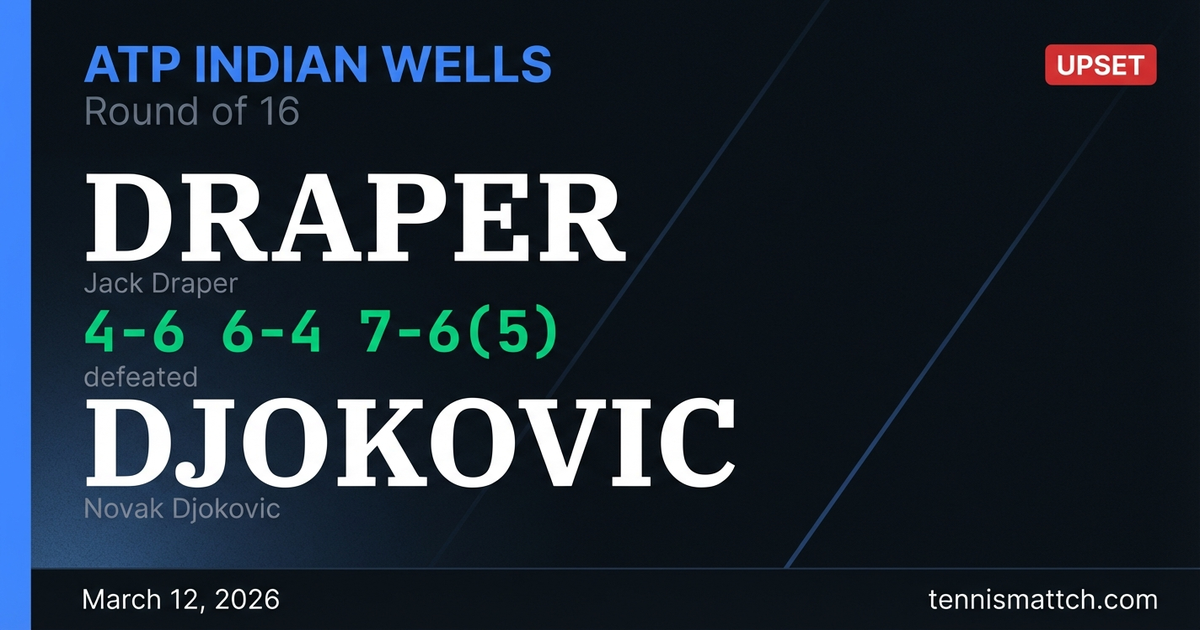Jack Draper vs Novak Djokovic — ATP Indian Wells 2026