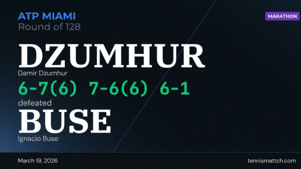 Damir Dzumhur vs Ignacio Buse — Miami 2026