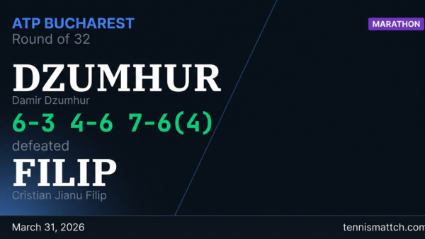 Damir Dzumhur vs Cristian Jianu Filip — Bucharest 2026