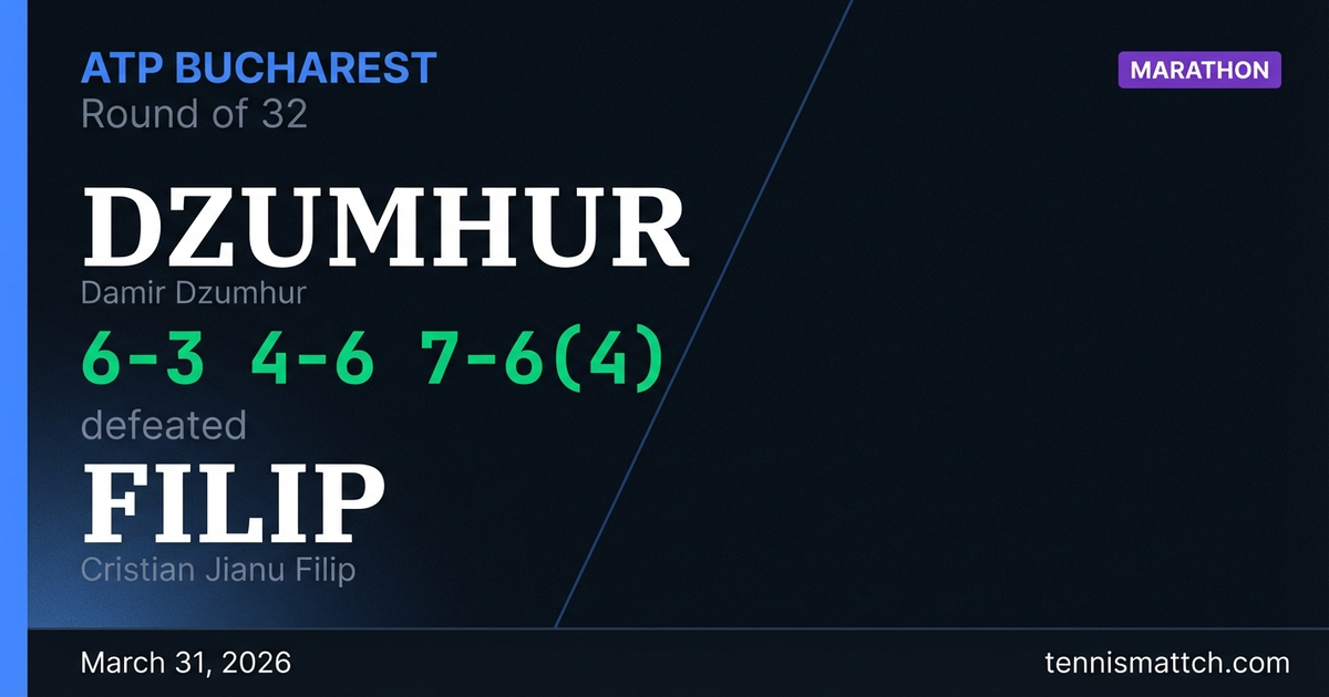 Damir Dzumhur vs Cristian Jianu Filip — Bucharest 2026