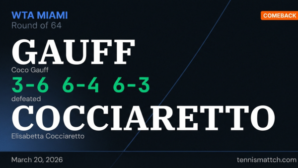 Coco Gauff vs Elisabetta Cocciaretto — Miami 2026