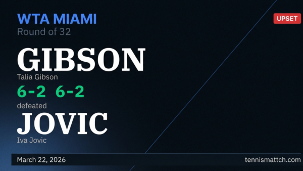 Talia Gibson vs Iva Jovic — Miami 2026