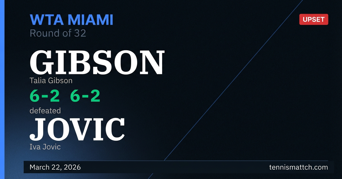 Talia Gibson vs Iva Jovic — Miami 2026