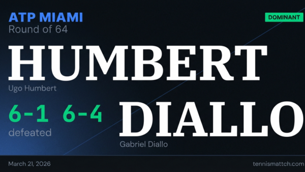 Ugo Humbert vs Gabriel Diallo — Miami 2026