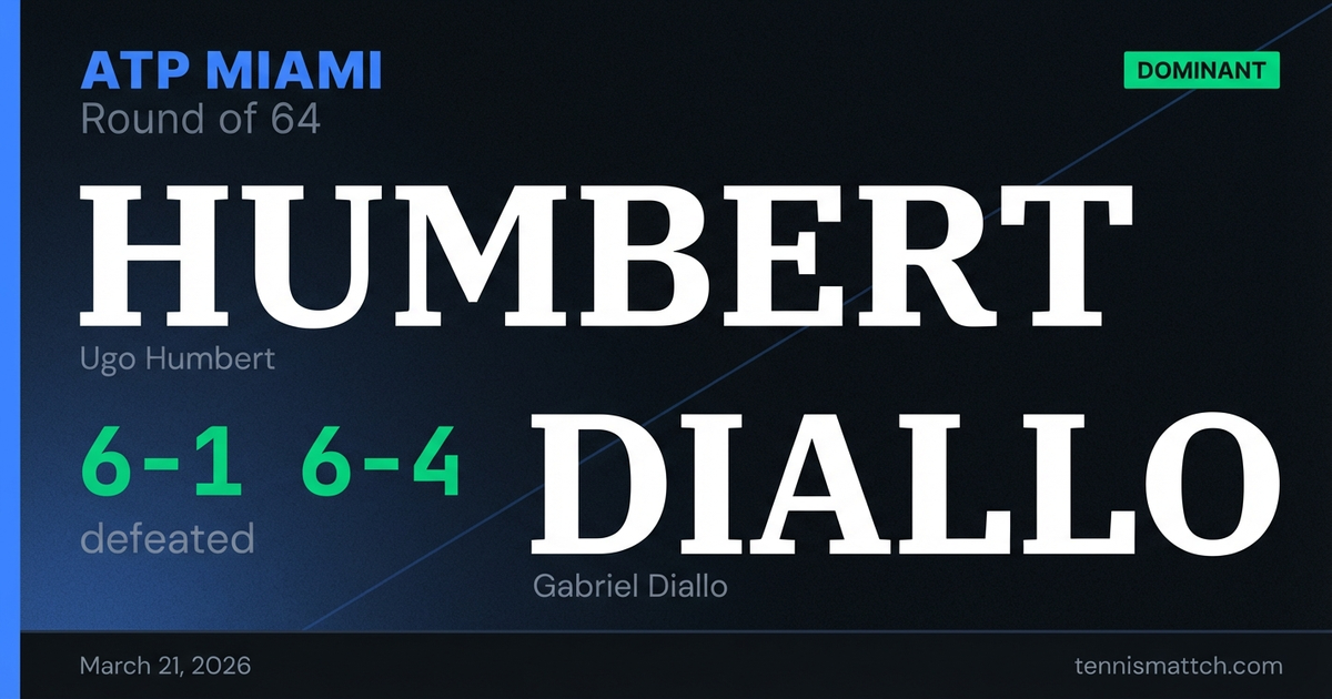 Ugo Humbert vs Gabriel Diallo — Miami 2026