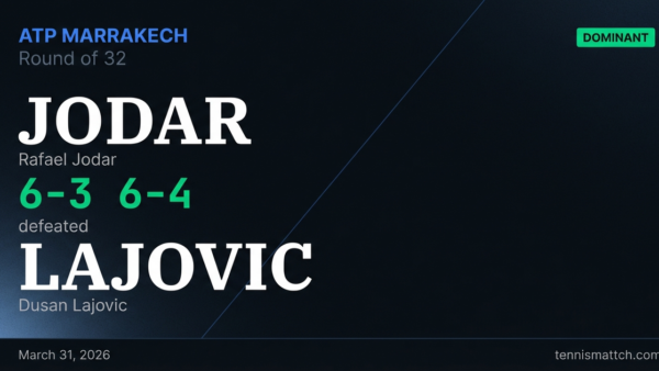 Rafael Jodar vs Dusan Lajovic — Marrakech 2026