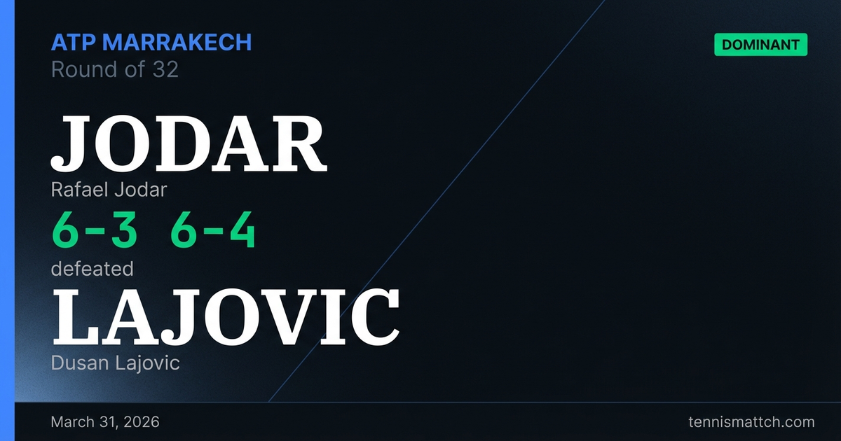 Rafael Jodar vs Dusan Lajovic — Marrakech 2026