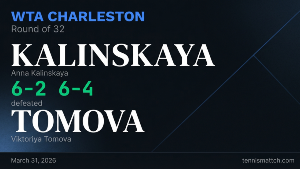 Anna Kalinskaya vs Viktoriya Tomova — Charleston 2026