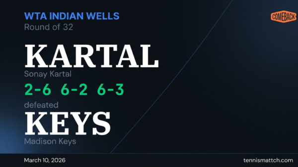 Sonay Kartal vs Madison Keys — WTA Indian Wells 2026