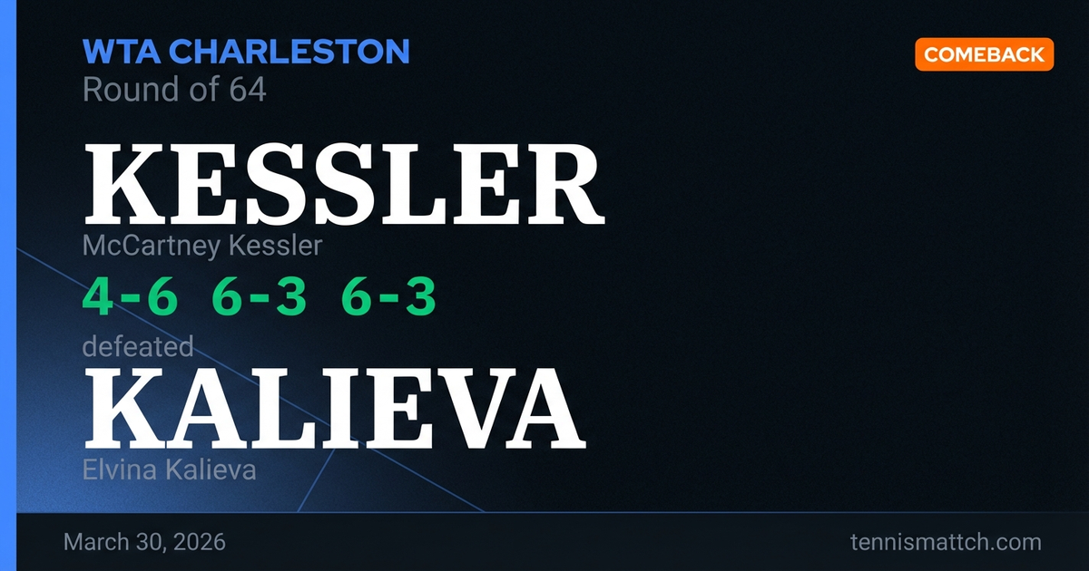 McCartney Kessler vs Elvina Kalieva — Charleston 2026