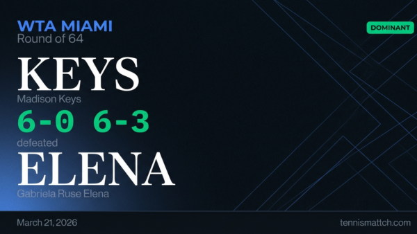 Madison Keys vs Gabriela Ruse Elena — Miami 2026