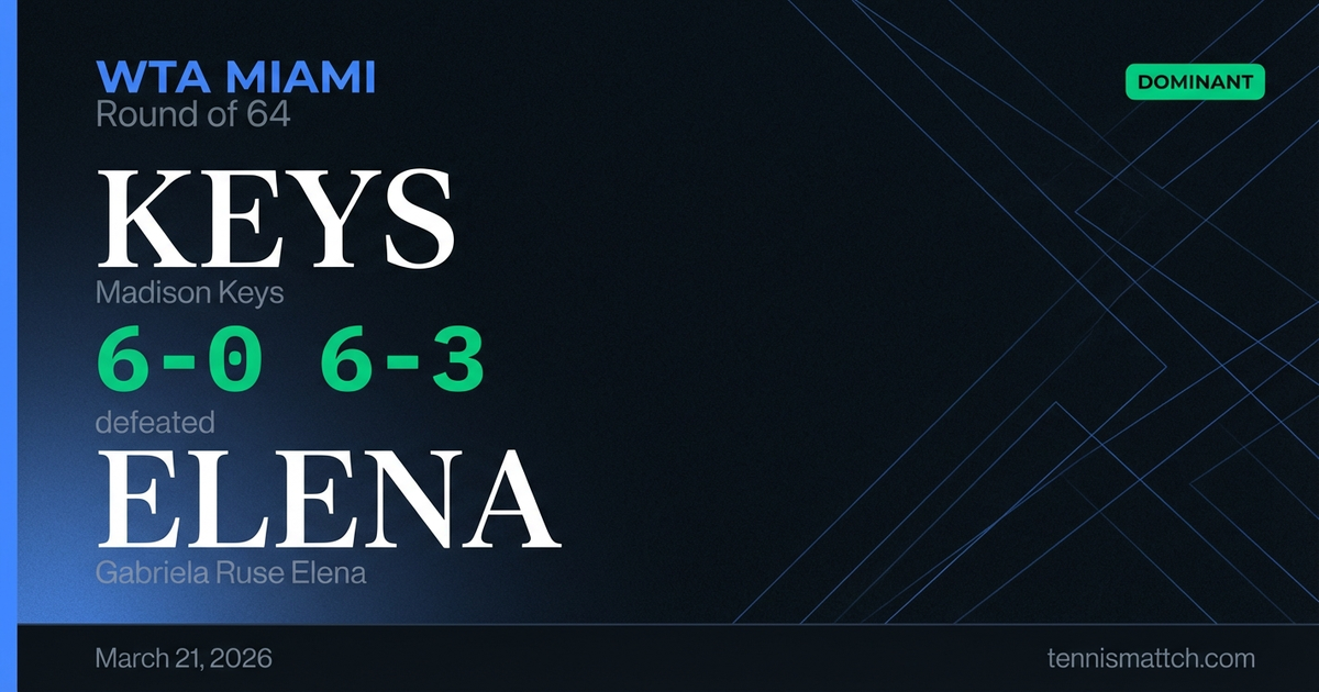 Madison Keys vs Gabriela Ruse Elena — Miami 2026