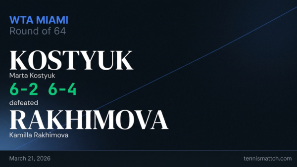 Marta Kostyuk vs Kamilla Rakhimova — Miami 2026