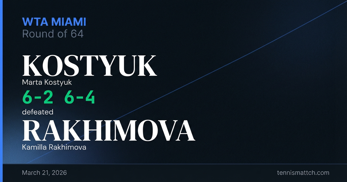 Marta Kostyuk vs Kamilla Rakhimova — Miami 2026