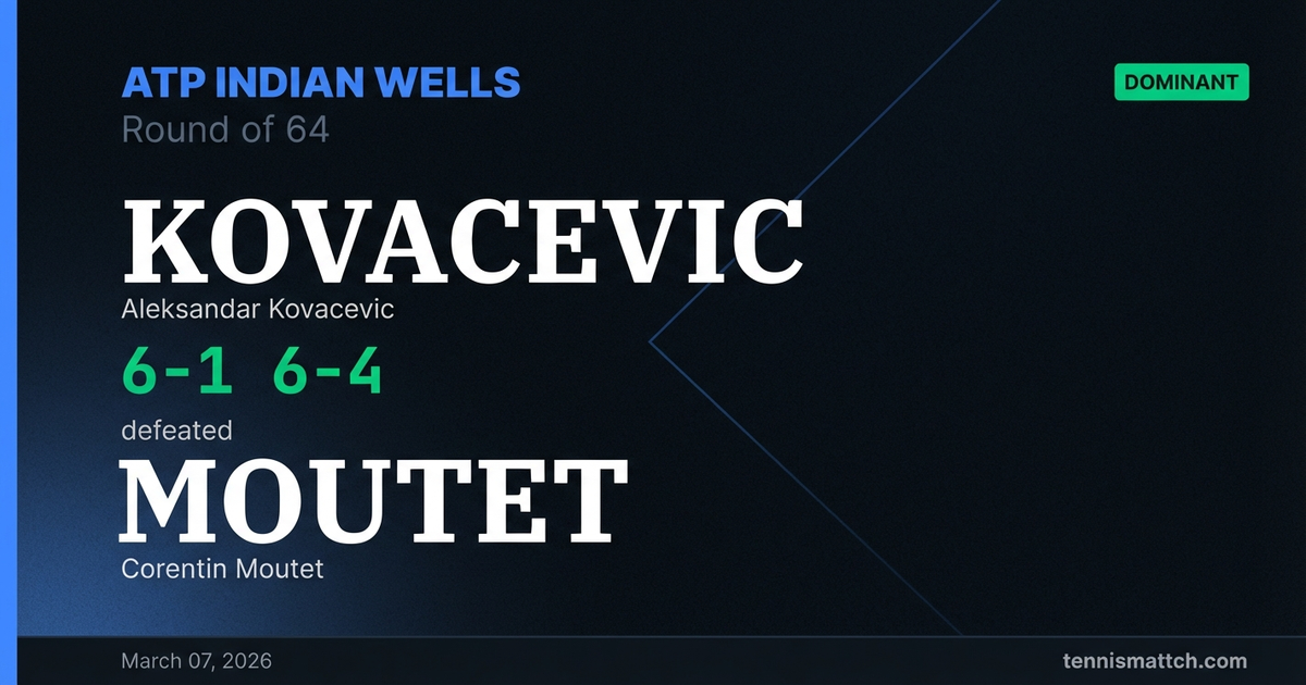 Aleksandar Kovacevic vs Corentin Moutet — ATP Indian Wells 2026