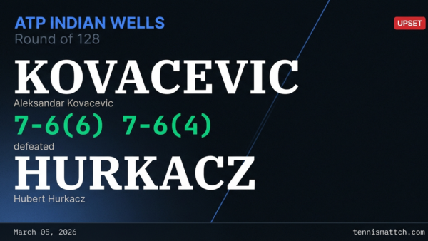 Aleksandar Kovacevic vs Hubert Hurkacz — ATP Indian Wells 2026