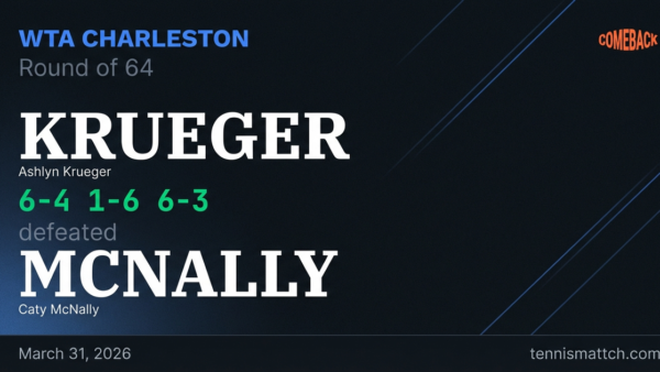 Ashlyn Krueger vs Caty McNally — Charleston 2026