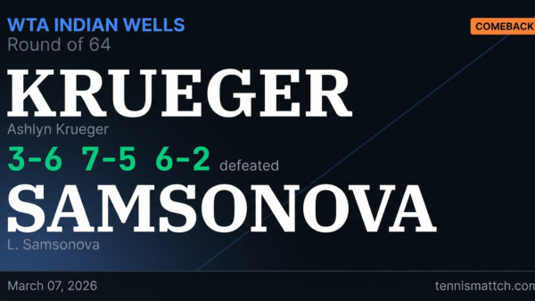 Ashlyn Krueger vs L. Samsonova — WTA Indian Wells 2026