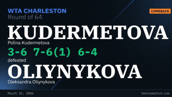 Polina Kudermetova vs Oleksandra Oliynykova — Charleston 2026