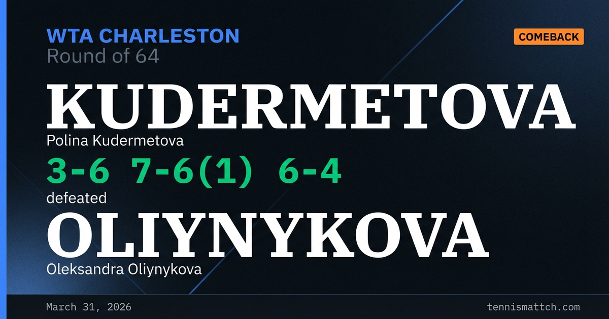 Polina Kudermetova vs Oleksandra Oliynykova — Charleston 2026