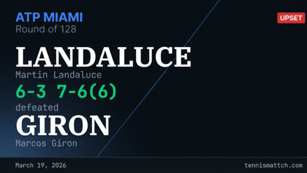 Martin Landaluce vs Marcos Giron — Miami 2026