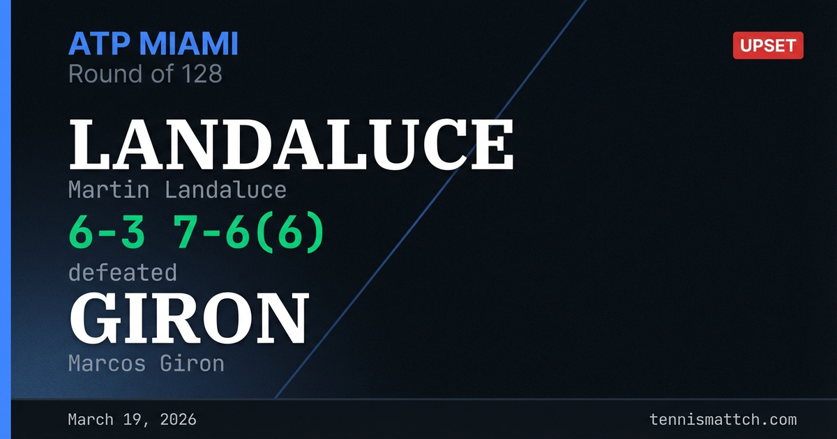 Martin Landaluce vs Marcos Giron — Miami 2026
