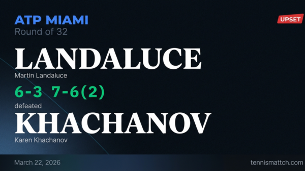 Martin Landaluce vs Karen Khachanov — Miami 2026