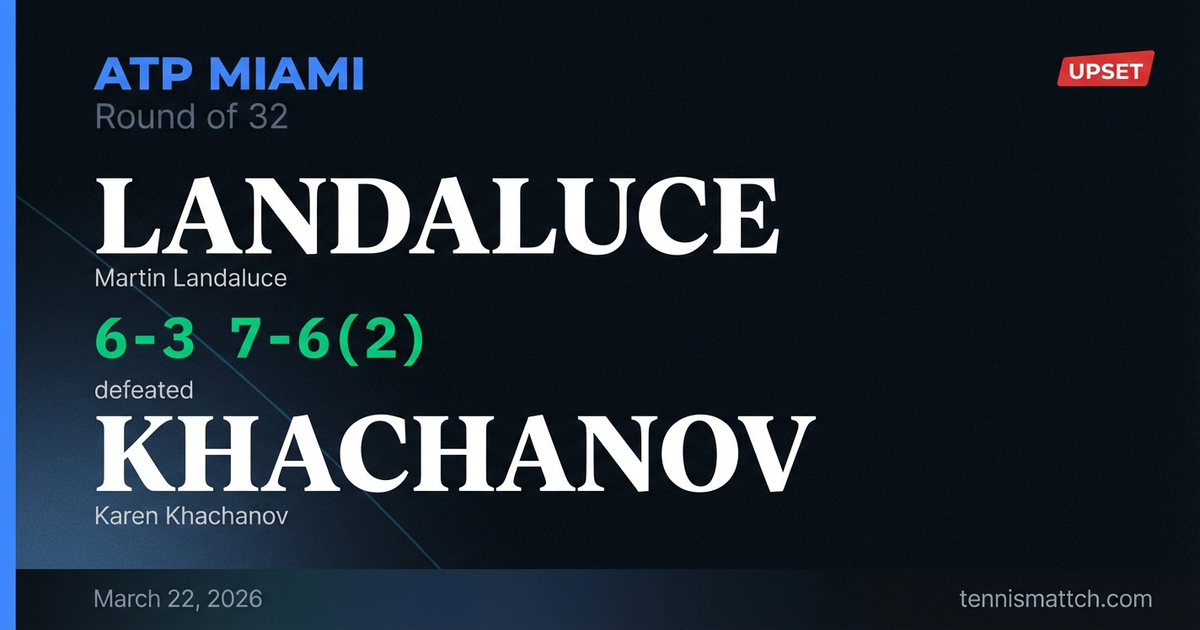 Martin Landaluce vs Karen Khachanov — Miami 2026
