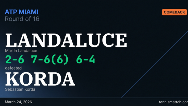 Martin Landaluce vs Sebastian Korda — Miami 2026
