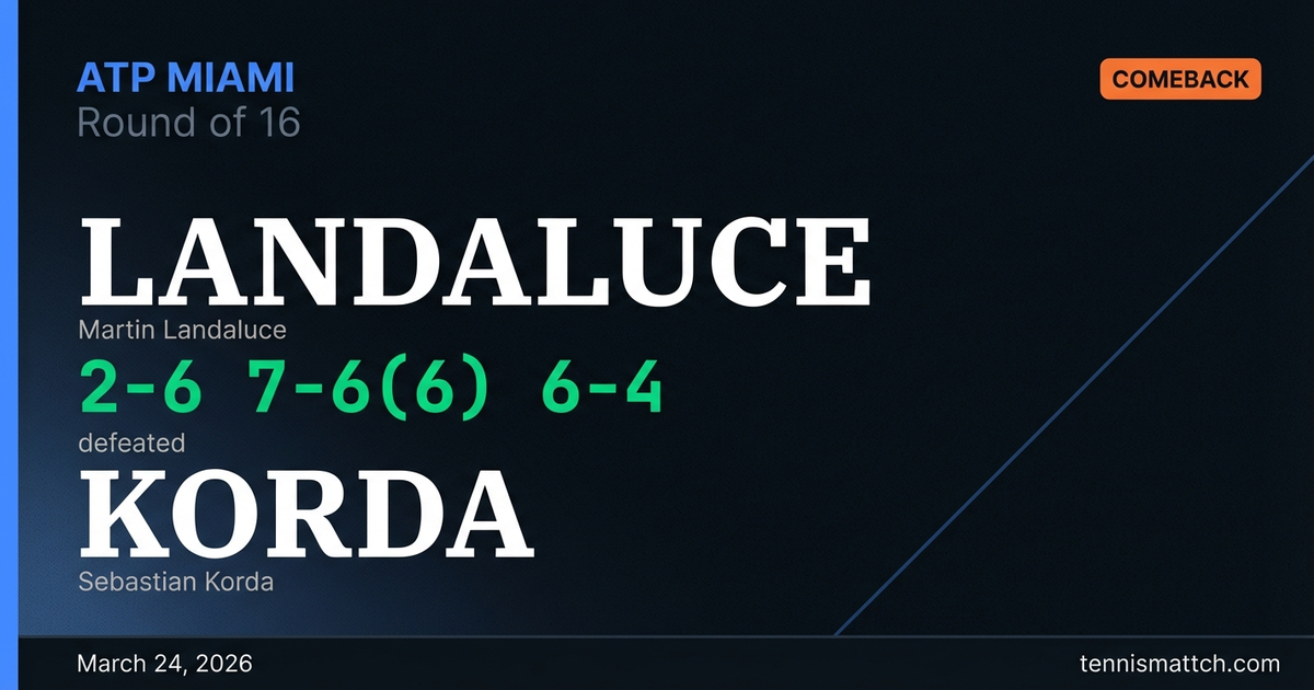 Martin Landaluce vs Sebastian Korda — Miami 2026