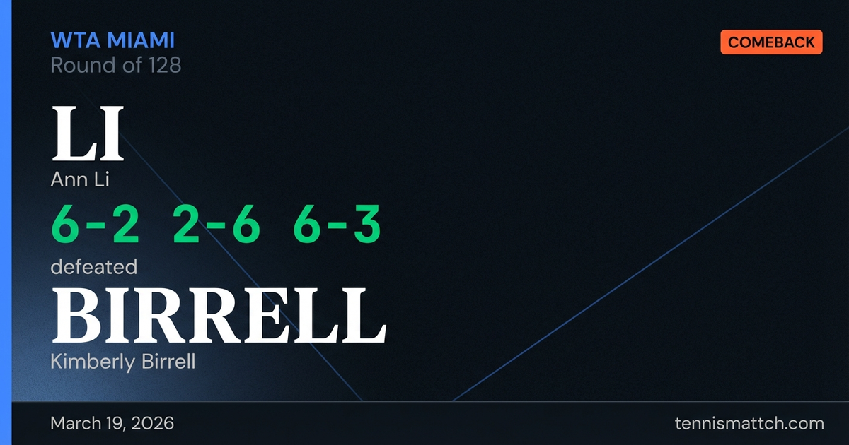 Ann Li vs Kimberly Birrell — Miami 2026