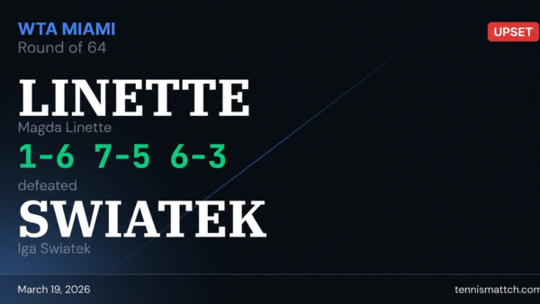 Magda Linette vs Iga Swiatek — Miami 2026