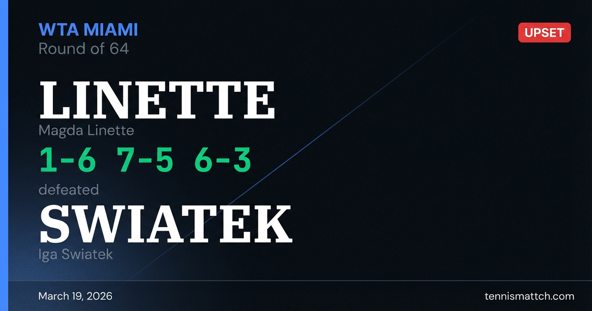 Magda Linette vs Iga Swiatek — Miami 2026