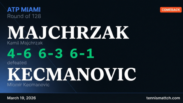Kamil Majchrzak vs Miomir Kecmanovic — Miami 2026