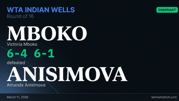 Victoria Mboko vs Amanda Anisimova — WTA Indian Wells 2026