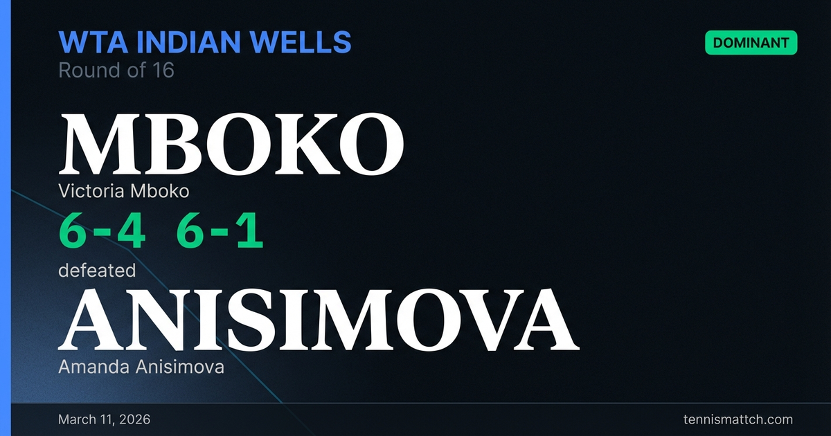 Victoria Mboko vs Amanda Anisimova — WTA Indian Wells 2026