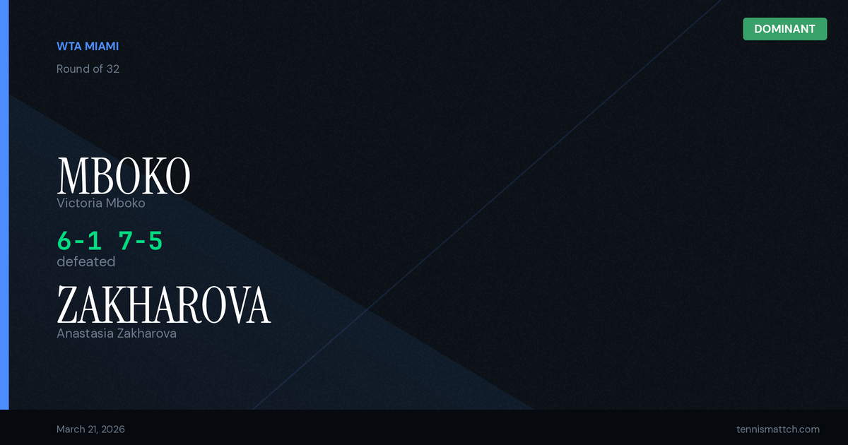 Victoria Mboko vs Anastasia Zakharova — Miami 2026